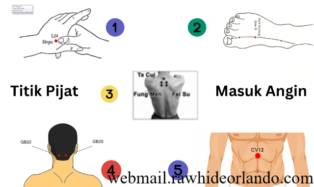 Titik Pijat Masuk Angin: Cara Cepat Redakan Gejala